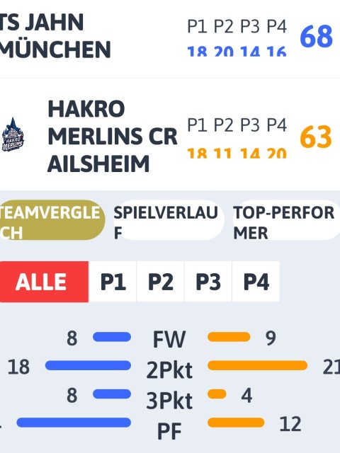 TS Jahn München Basketball News